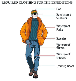 Mare Australis required clothing for expeditions